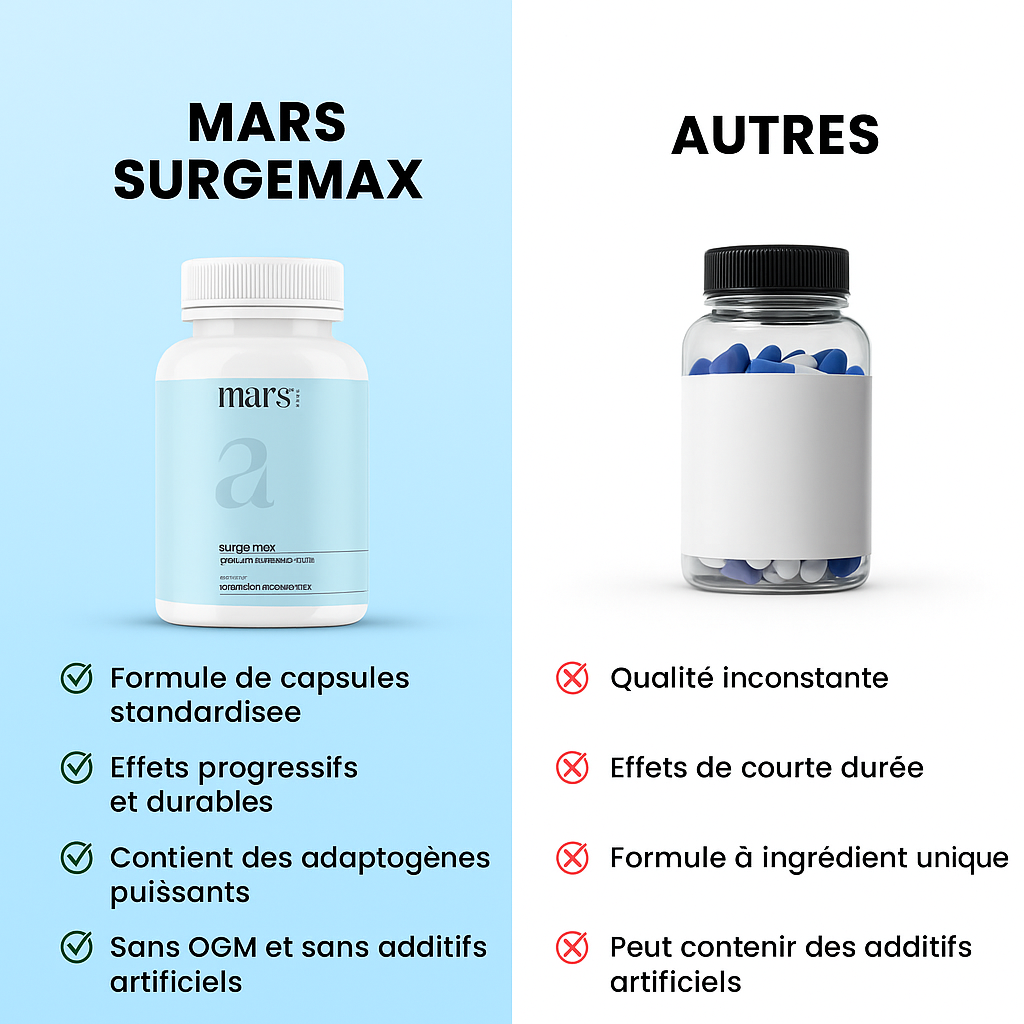 Surge Max-L'Énergie et la Virilité au Sommet