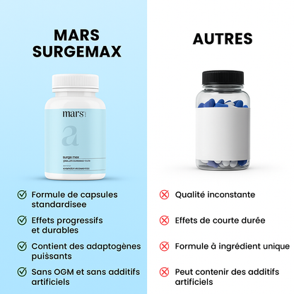 Surge Max-L'Énergie et la Virilité au Sommet
