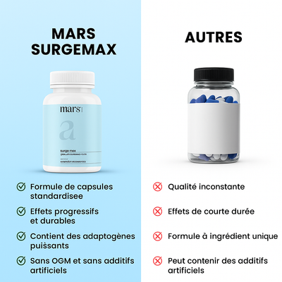 Surge Max-L'Énergie et la Virilité au Sommet